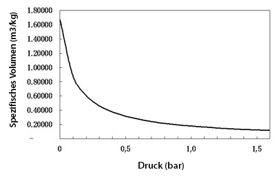 Fig.1.4_DE