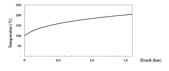 Fig.1.2_DE