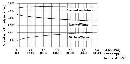 Fig.1.3_DE