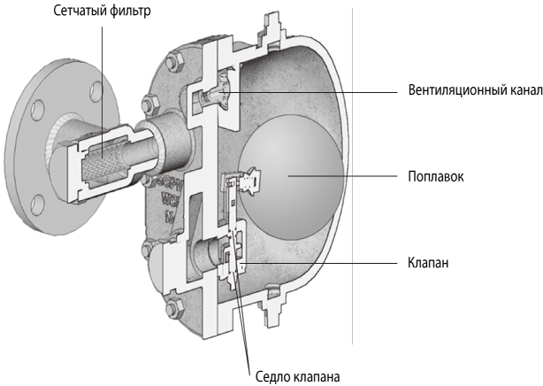 Figure 2.3 Ball Float Trap.png