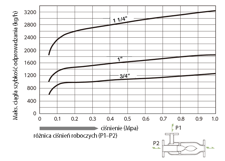 DMX-N_FF_flowrate.png