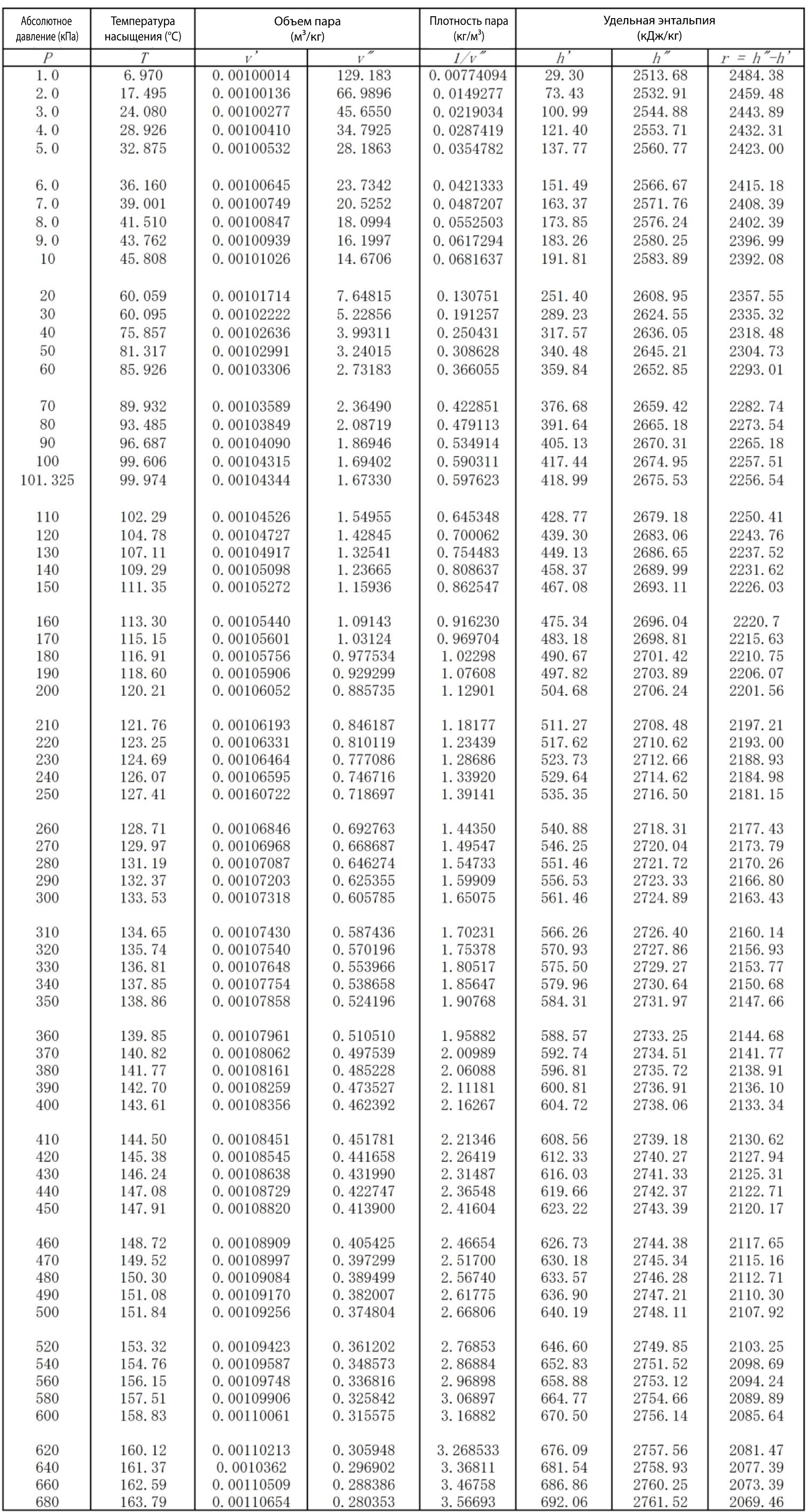 table01_Image_001_RU.jpg