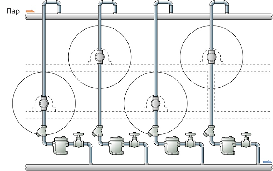 Figure 3.6   Cylinder dryer_RU.png