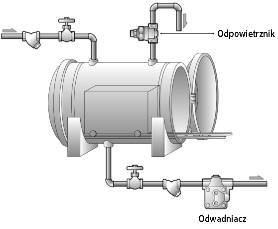 Figure 3.5   Autoclave of direct injection type.png