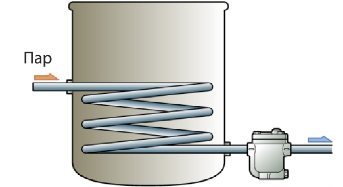 Figure 4.6 Correct installation position_RU.png