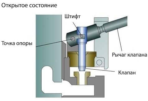 AG29_SCCV_system_RU.jpg