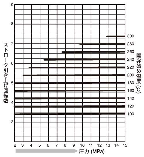 TBH81-150_stroke_chart.png