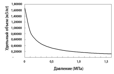 Fig.1.4_RU.png