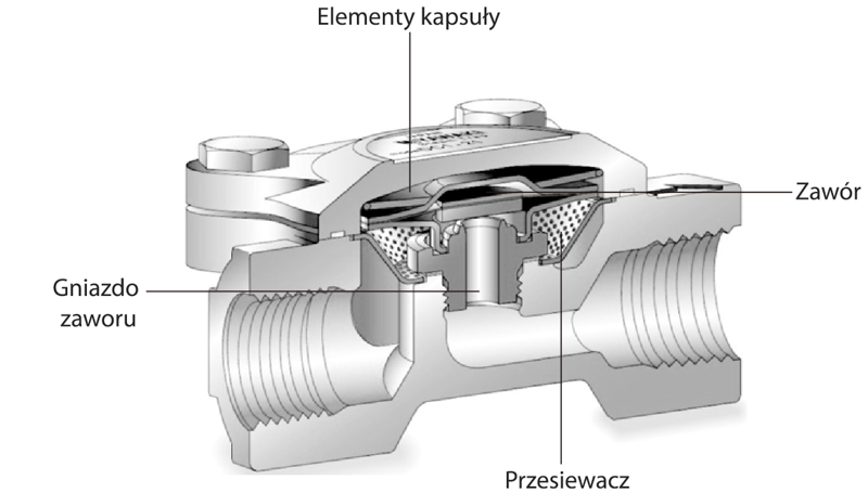 Figure 2.8 Balanced Pressure Thermostatic Steam Trap.png