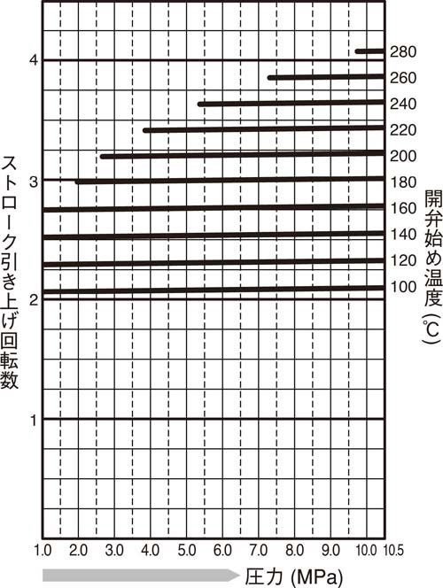 TBH72-105_stroke_chart.png