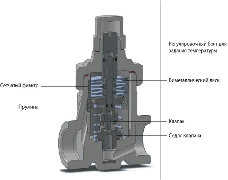 Figure 2.6 Temperature Control Trap.png