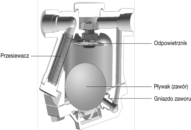 Figure 2.5 Ball Float Trap.png