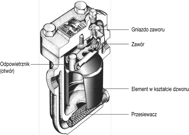 Figure 2.1 Inverted Bucket Trap.png