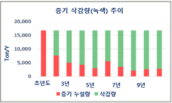 증기 추이.png