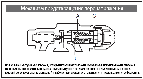 RE10N_overstress_prevention_mechanism_RU.png