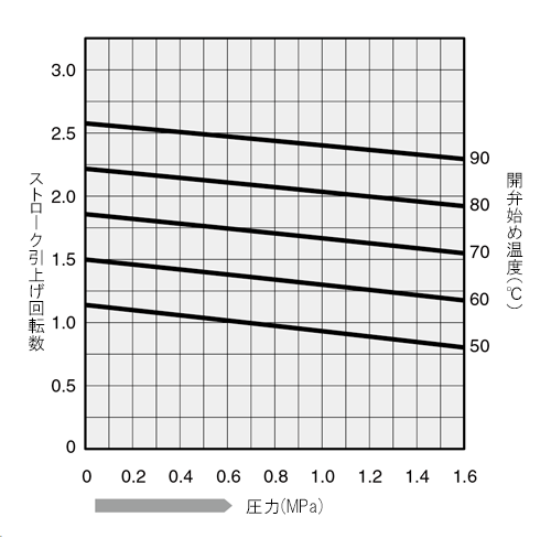 TB1N_stroke_chart.png