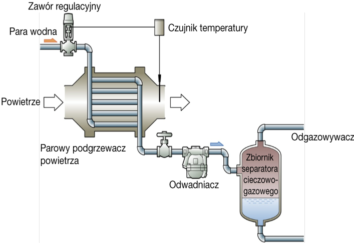 Figure 5.1　Use of flash steam in boiler factory.png