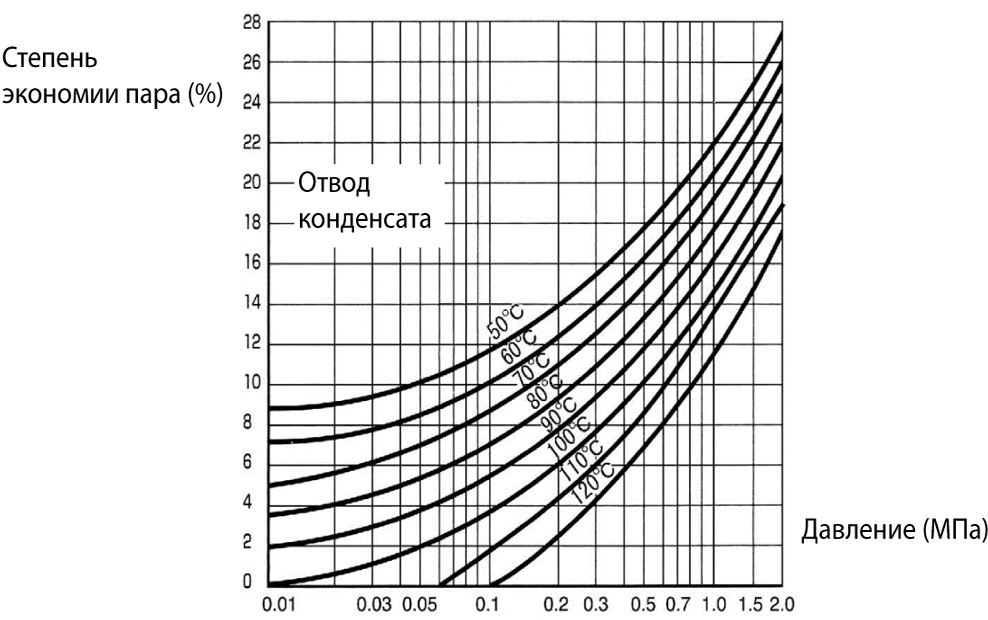 Figure 5.2_RU.png