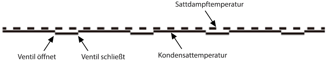 Intermitt_01_DE