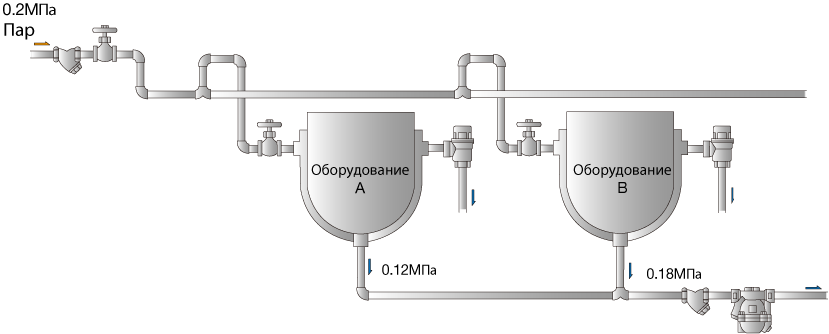 Figure 4.5 Equipments under the same pressure_RU.png