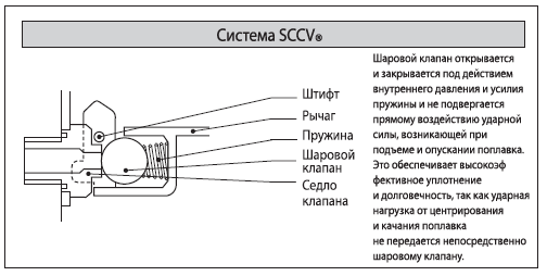 SCCV_system_RU.png