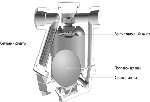 Figure 2.5 Ball Float Trap.png