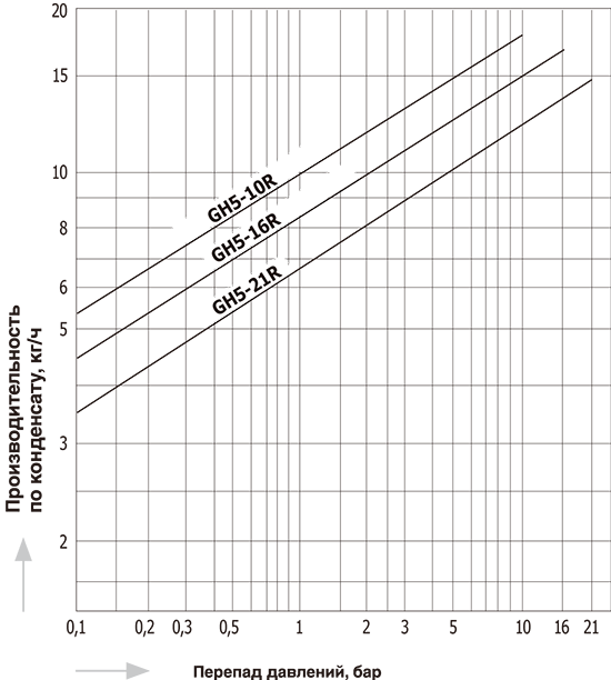 GH5_capacity_ru