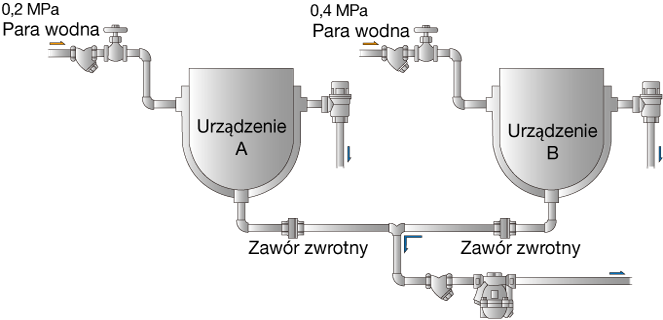 Figure 4.4 Equipments under different pressures.png