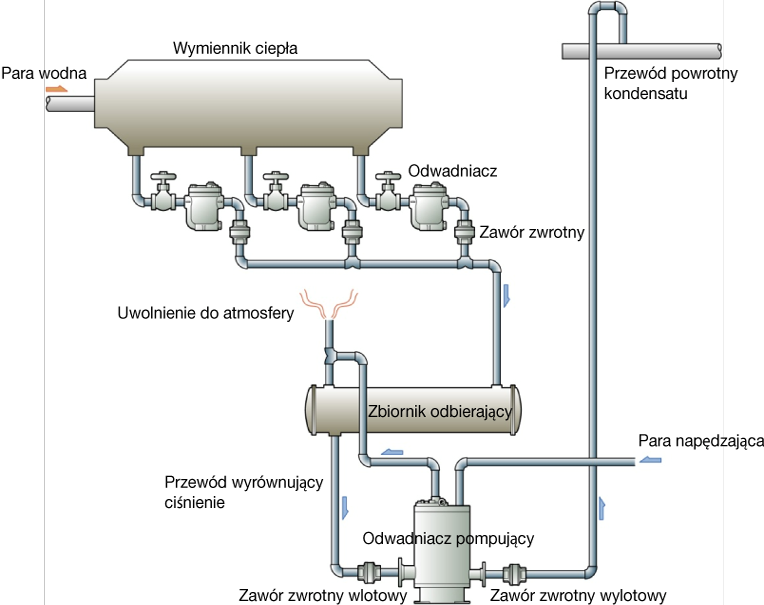 Figure 5.9　Installation line example of pumping trap.png