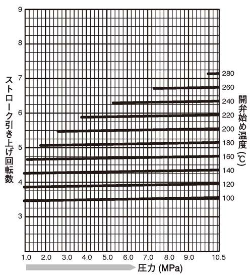 TBH71-105_stroke_chart.png