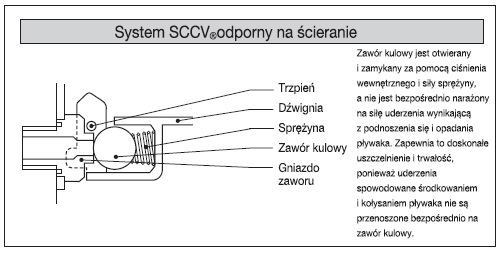 SCCV_G.png