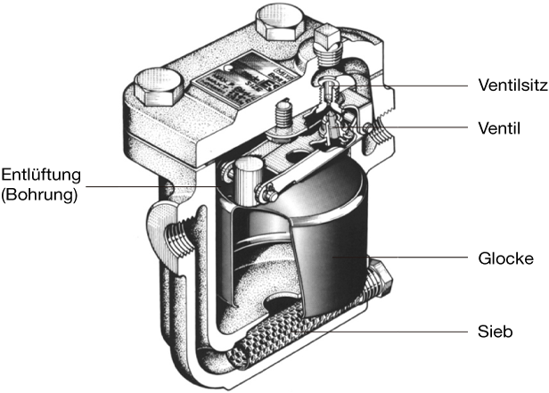 Figure 2.1 Inverted Bucket Trap_DE