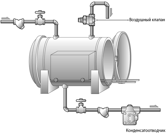 Figure 3.5   Autoclave of direct injection type_RU.png