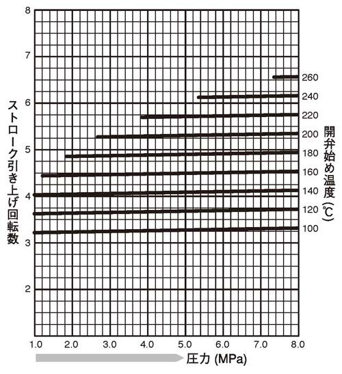 TBH71-80_stroke_chart.png