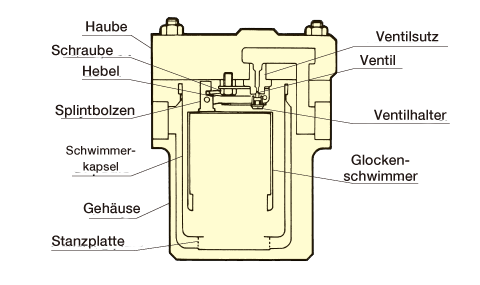 Cover Setting bolt Lever Eye bolt Capsule Body Punching plate Valve seat Valve Valve holder Bucket