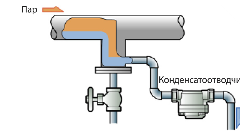 Figure 4.1 Set of condensate collection package_RU.png