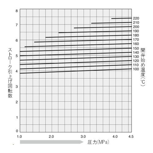 TB51-45_stroke_chart.png