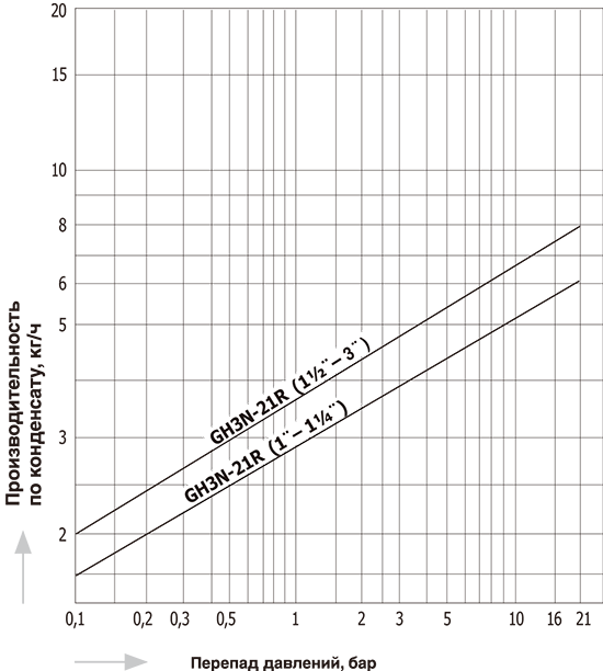 GH3N-21_capacity_ru