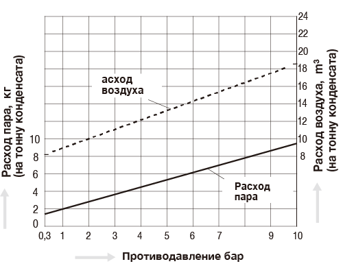 GLP81_SteamAndAirConsumptionChart_RU.png