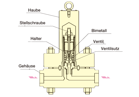 Cover Adjustment bolt Holder Body Bimetal Valve Valve seat