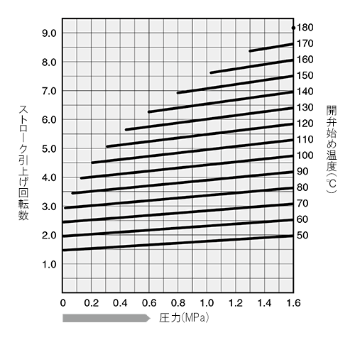 TB9N_stroke_chart.png