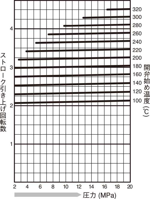 TBH82-200_stroke_chart.png