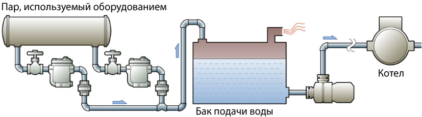 Figure 5.3 Open recovery system_RU.png