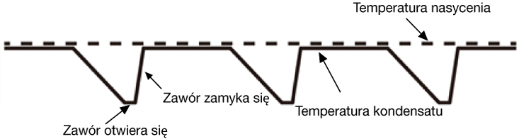 intermitent_operation2