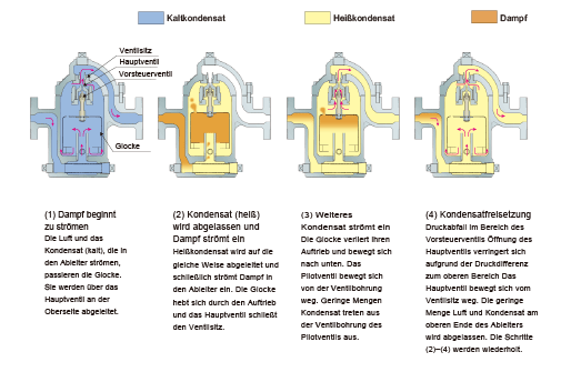 ER105_DE