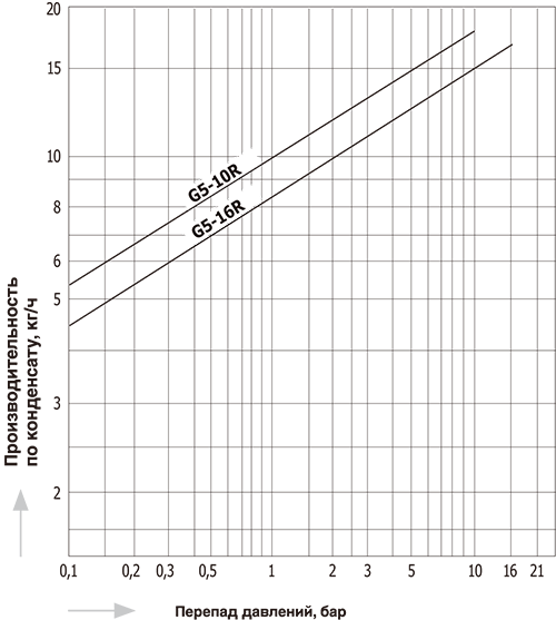 G5_capacity_ru