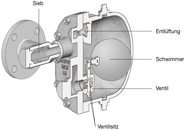 Figure 2.3 Ball Float Trap_DE