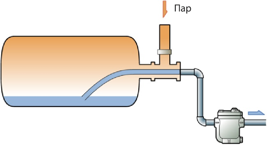 Figure 4.8 cylinder dryer_RU.png