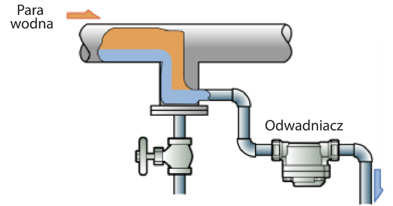 Figure 4.1 Set of condensate collection package.png