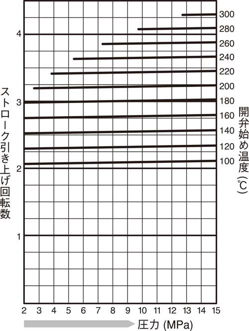 TBH82-150_stroke_chart.png